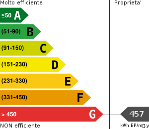 Consumo energetico